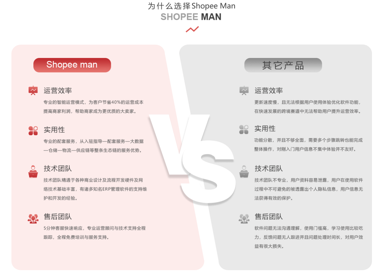 Shopee Man多店管家助力虾皮本土菲律宾站点商家高效运营(新加坡虾皮子公司)