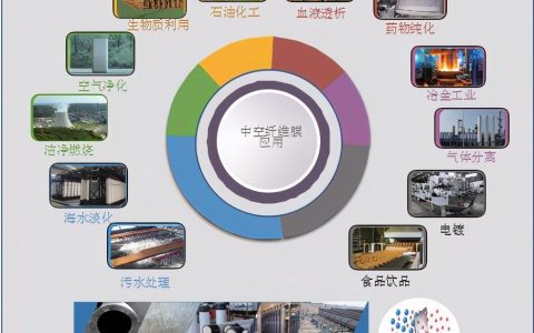 中国工程院好文！我国中空纤维膜技术与产业发展战略研究(新加坡超滤膜公司)