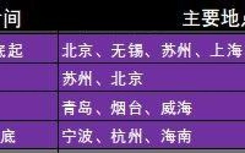 当年，中新工业园区为什么选择了苏州，而没有选择青岛？(青岛注册新加坡公司费用)