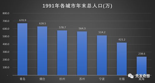 当年，中新工业园区为什么选择了苏州，而没有选择青岛？(青岛注册新加坡公司费用)