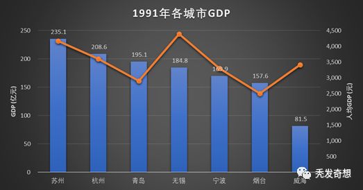 当年，中新工业园区为什么选择了苏州，而没有选择青岛？(青岛注册新加坡公司费用)