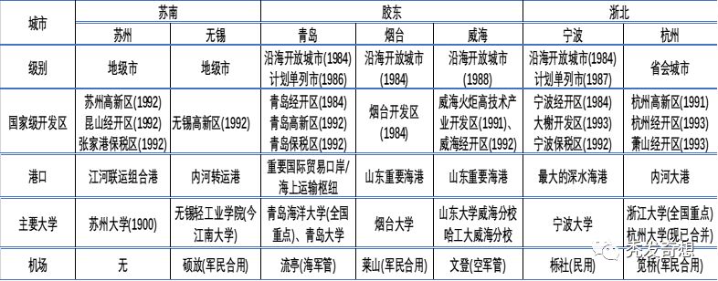 当年，中新工业园区为什么选择了苏州，而没有选择青岛？(青岛注册新加坡公司费用)