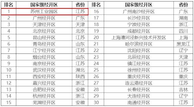 当年，中新工业园区为什么选择了苏州，而没有选择青岛？(青岛注册新加坡公司费用)