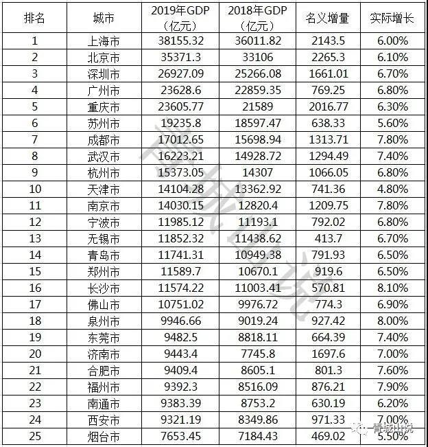 当年，中新工业园区为什么选择了苏州，而没有选择青岛？(青岛注册新加坡公司费用)