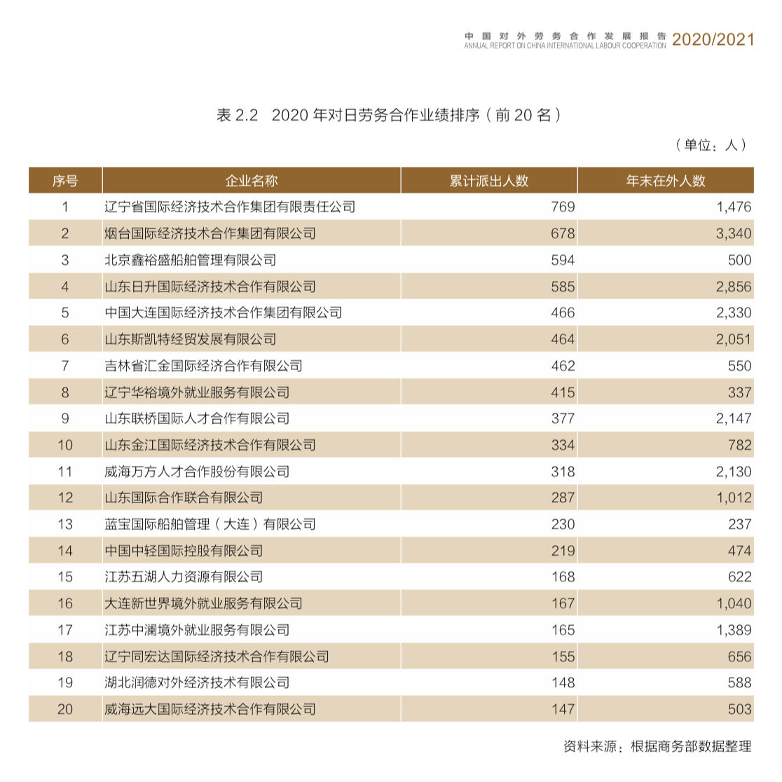 历史性突破！潍坊一外经企业跻身对日合作业绩2020年度全国前十(青岛新加坡劳务派遣公司)