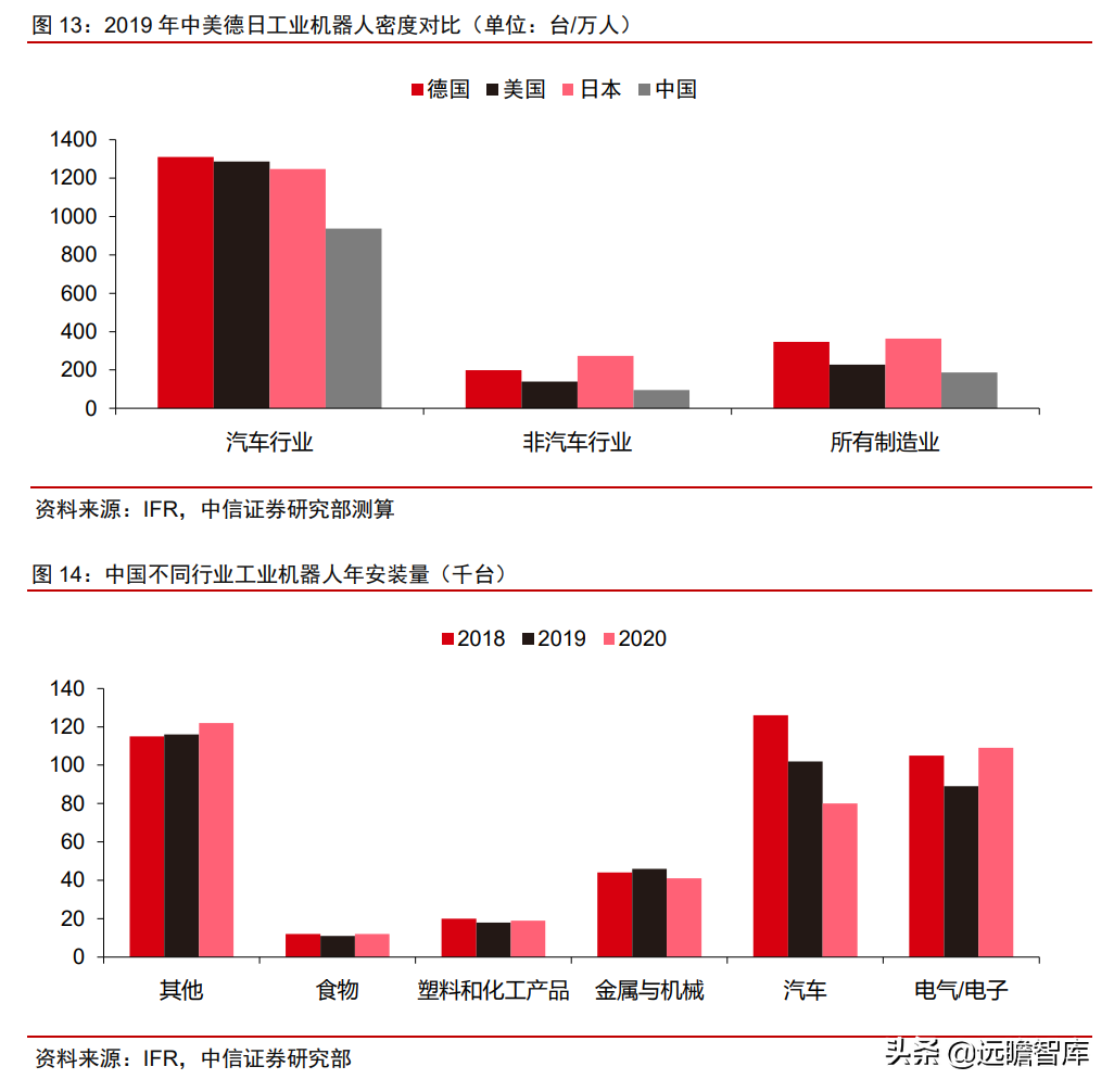 自主研发+海外并购，埃斯顿：快速崛起的工业机器人龙头(新加坡研发设备公司排名)