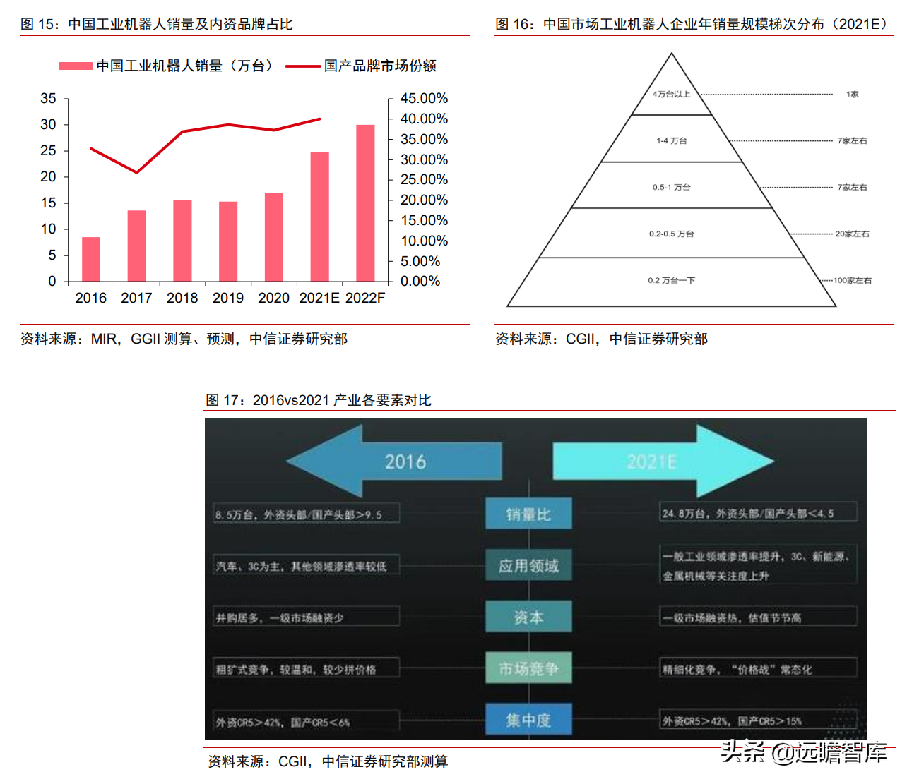 自主研发+海外并购，埃斯顿：快速崛起的工业机器人龙头(新加坡研发设备公司排名)