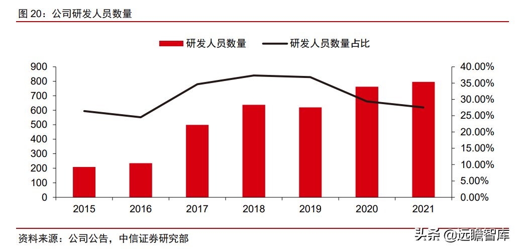 自主研发+海外并购，埃斯顿：快速崛起的工业机器人龙头(新加坡研发设备公司排名)