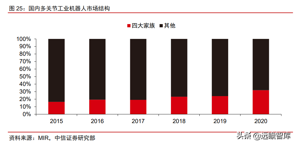 自主研发+海外并购，埃斯顿：快速崛起的工业机器人龙头(新加坡研发设备公司排名)