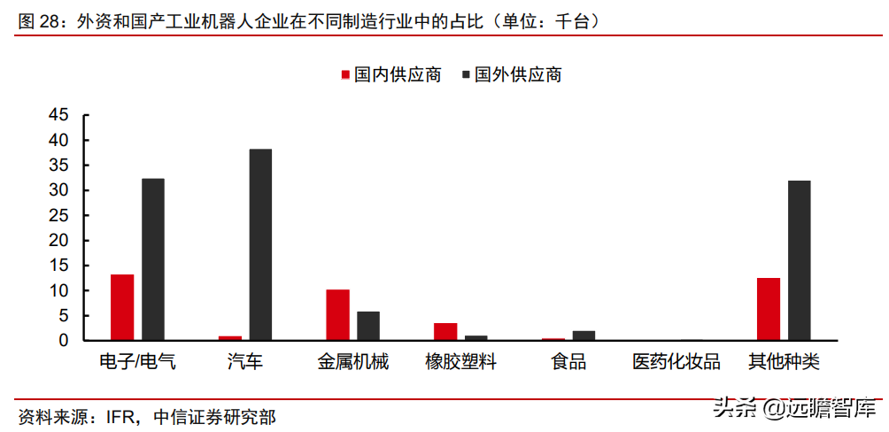 自主研发+海外并购，埃斯顿：快速崛起的工业机器人龙头(新加坡研发设备公司排名)