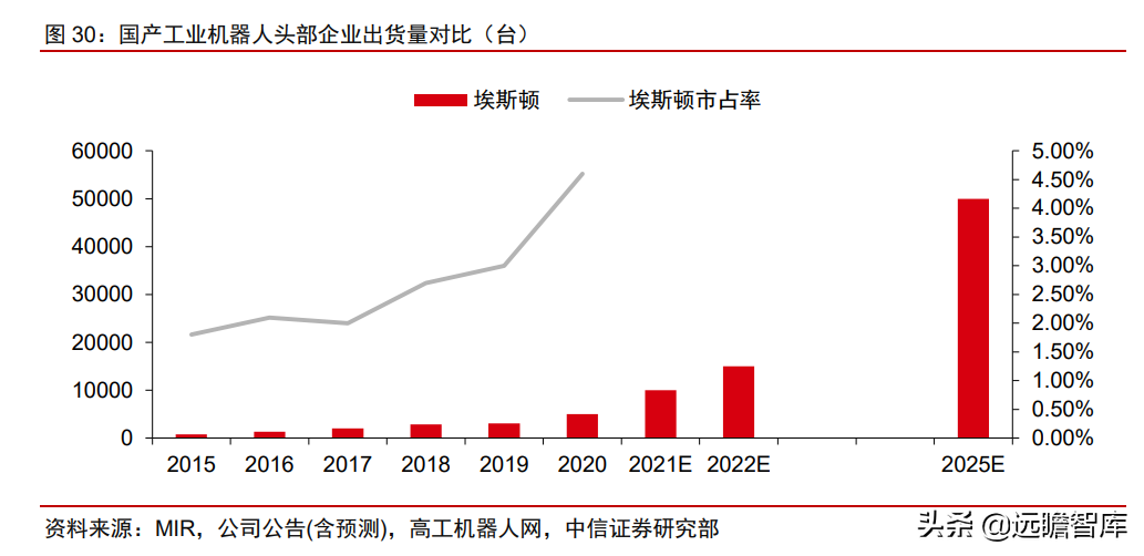 自主研发+海外并购，埃斯顿：快速崛起的工业机器人龙头(新加坡研发设备公司排名)