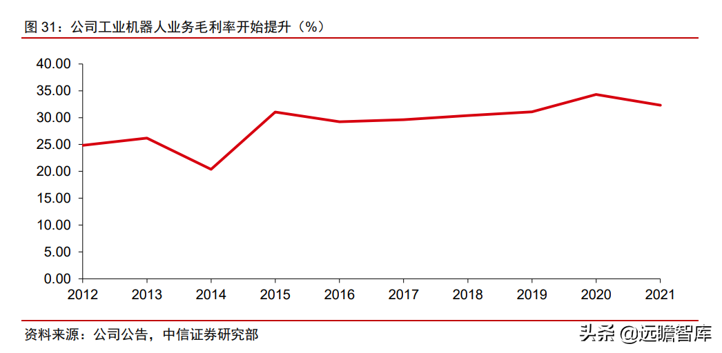 自主研发+海外并购，埃斯顿：快速崛起的工业机器人龙头(新加坡研发设备公司排名)