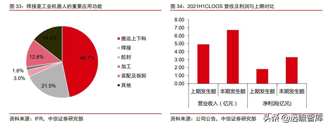 自主研发+海外并购，埃斯顿：快速崛起的工业机器人龙头(新加坡研发设备公司排名)