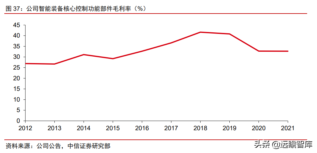 自主研发+海外并购，埃斯顿：快速崛起的工业机器人龙头(新加坡研发设备公司排名)