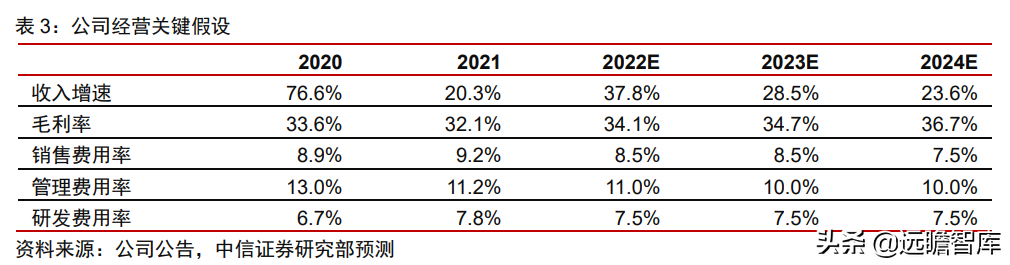 自主研发+海外并购，埃斯顿：快速崛起的工业机器人龙头(新加坡研发设备公司排名)