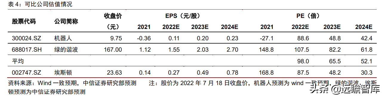 自主研发+海外并购，埃斯顿：快速崛起的工业机器人龙头(新加坡研发设备公司排名)