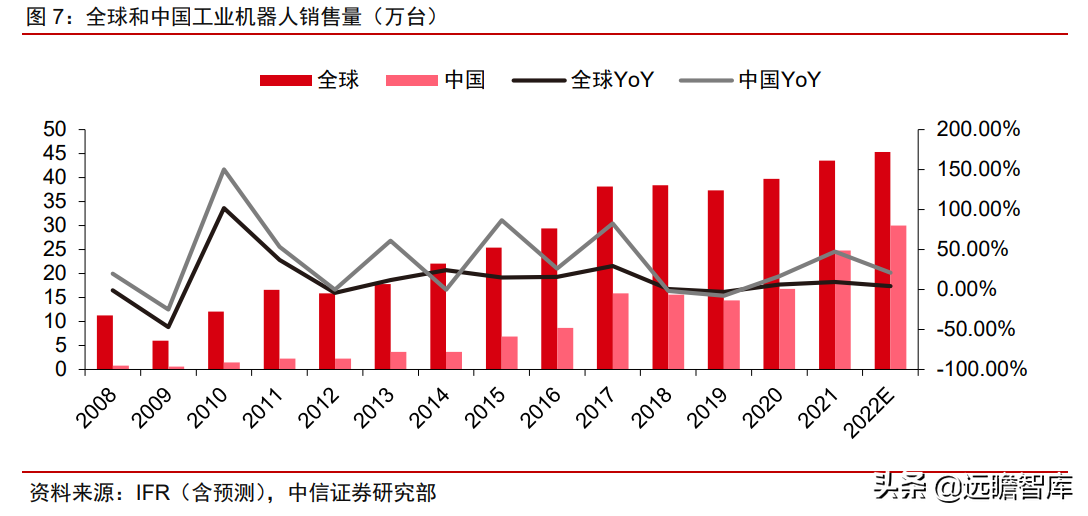 自主研发+海外并购，埃斯顿：快速崛起的工业机器人龙头(新加坡研发设备公司排名)