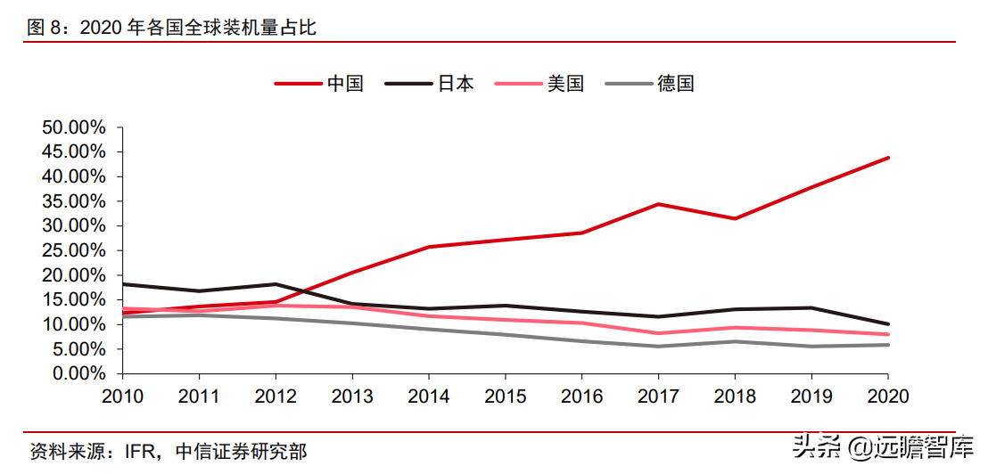 自主研发+海外并购，埃斯顿：快速崛起的工业机器人龙头(新加坡研发设备公司排名)