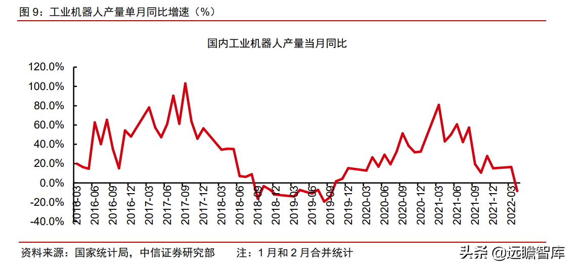 自主研发+海外并购，埃斯顿：快速崛起的工业机器人龙头(新加坡研发设备公司排名)