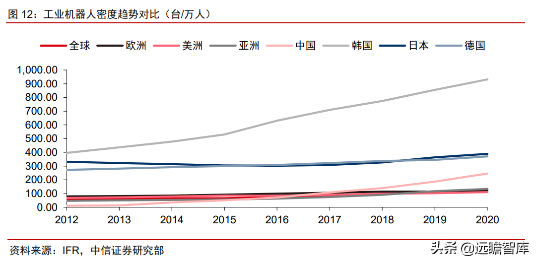 自主研发+海外并购，埃斯顿：快速崛起的工业机器人龙头(新加坡研发设备公司排名)