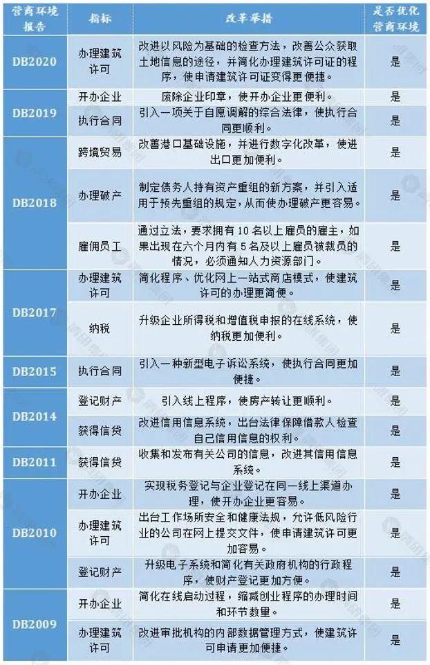 清研智谈 | 营商环境过往透析之——DB2020全球排名TOP2：新加坡(在新加坡有分公司)