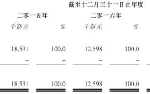 新股解读｜纵使行业底部回升，FSM依旧没啥吸引力(新加坡金属机械公司)