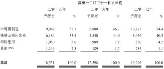 新股解读｜纵使行业底部回升，FSM依旧没啥吸引力(新加坡金属机械公司)