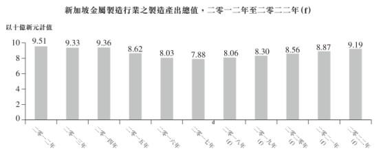 新股解读｜纵使行业底部回升，FSM依旧没啥吸引力(新加坡金属机械公司)