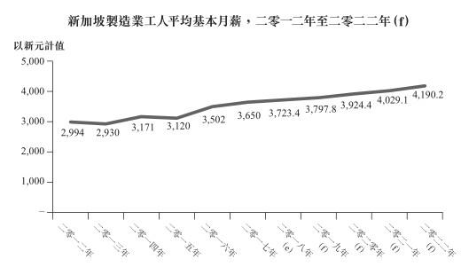 新股解读｜纵使行业底部回升，FSM依旧没啥吸引力(新加坡金属机械公司)