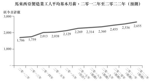 新股解读｜纵使行业底部回升，FSM依旧没啥吸引力(新加坡金属机械公司)