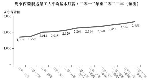 新股解读｜纵使行业底部回升，FSM依旧没啥吸引力(新加坡金属机械公司)