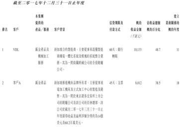 新股解读｜纵使行业底部回升，FSM依旧没啥吸引力(新加坡金属机械公司)