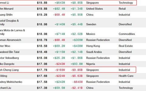 Shopee创始人李小冬成为新加坡首富(新加坡游戏上市公司)