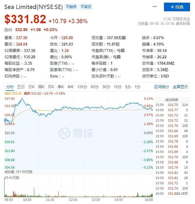 Shopee创始人李小冬成为新加坡首富(新加坡游戏上市公司)