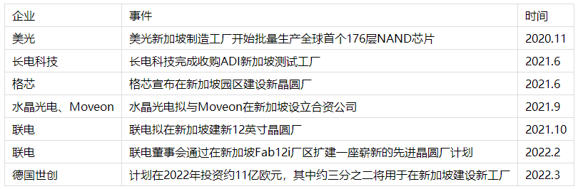 「全球政策解读」新加坡，城市之国的半导体产业因何兴旺？(新加坡公司税率优惠吗)