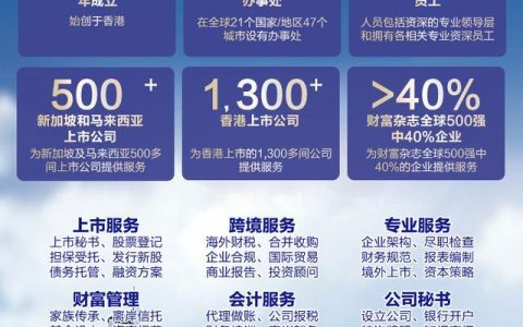 香港公司处置报税的三种情况，做帐、核数、报税流程(香港新加坡公司税务申报)