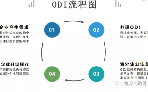 香港公司做境外投资备案的场景有哪些？(新加坡注册外资公司条件)