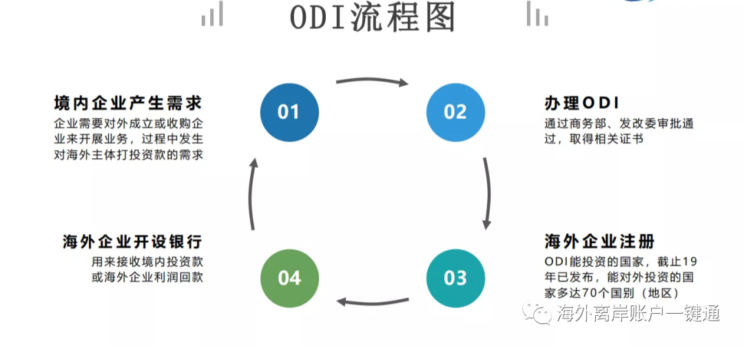 香港公司做境外投资备案的场景有哪些？(新加坡注册外资公司条件)