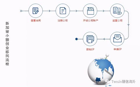 移民科普｜新加坡创业移民(新加坡的创业公司好吗)