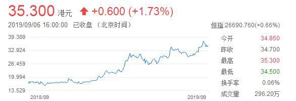 1.4亿买豪宅移民，2年后身家近1000亿！海底捞张勇成新加坡首富(哪里的新加坡移民公司好)