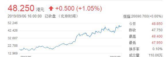 1.4亿买豪宅移民，2年后身家近1000亿！海底捞张勇成新加坡首富(哪里的新加坡移民公司好)