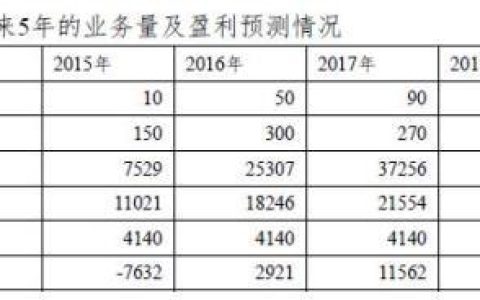 北部湾港集团投资成立合资公司(船务私人新加坡有限公司)