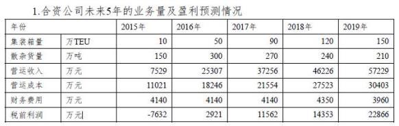 北部湾港集团投资成立合资公司(船务私人新加坡有限公司)