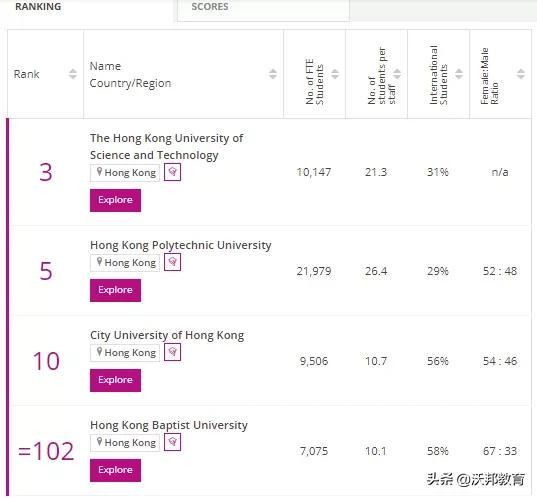 2022THE世界年轻大学排名发布！巴黎文理研究大学领跑(新加坡南洋公司世界排名)