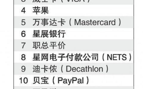 调查：新航是新港及澳洲客户首选服务品牌(新加坡航空公司人工客服)