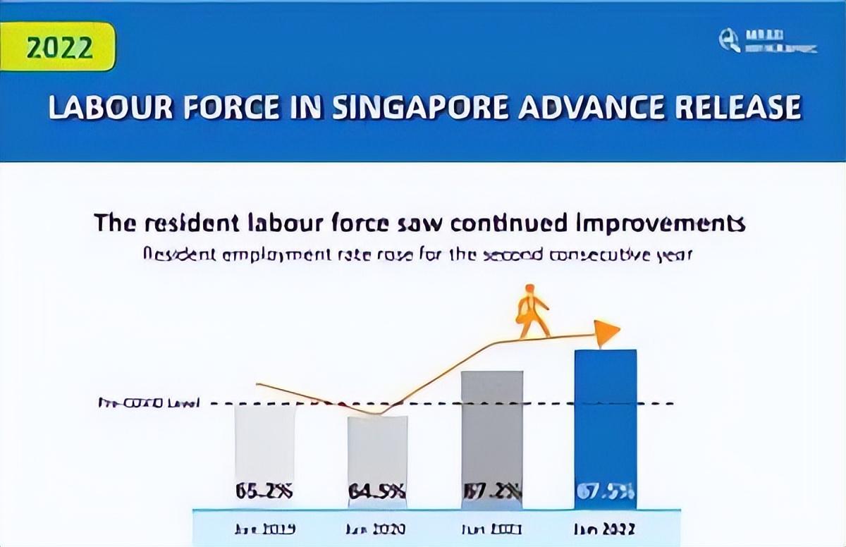 新加坡月薪中位数出炉（看看你拖后腿了吗）