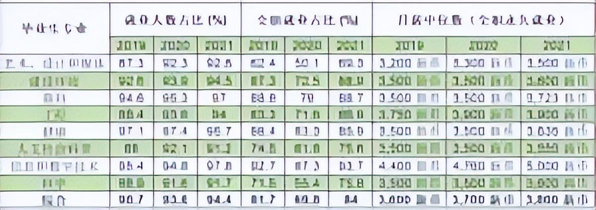 新加坡月薪中位数出炉（看看你拖后腿了吗）