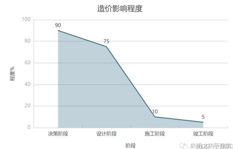 DfMA的本质就是“面向EPC的施工组织设计”(新加坡绿色建筑公司有哪些)