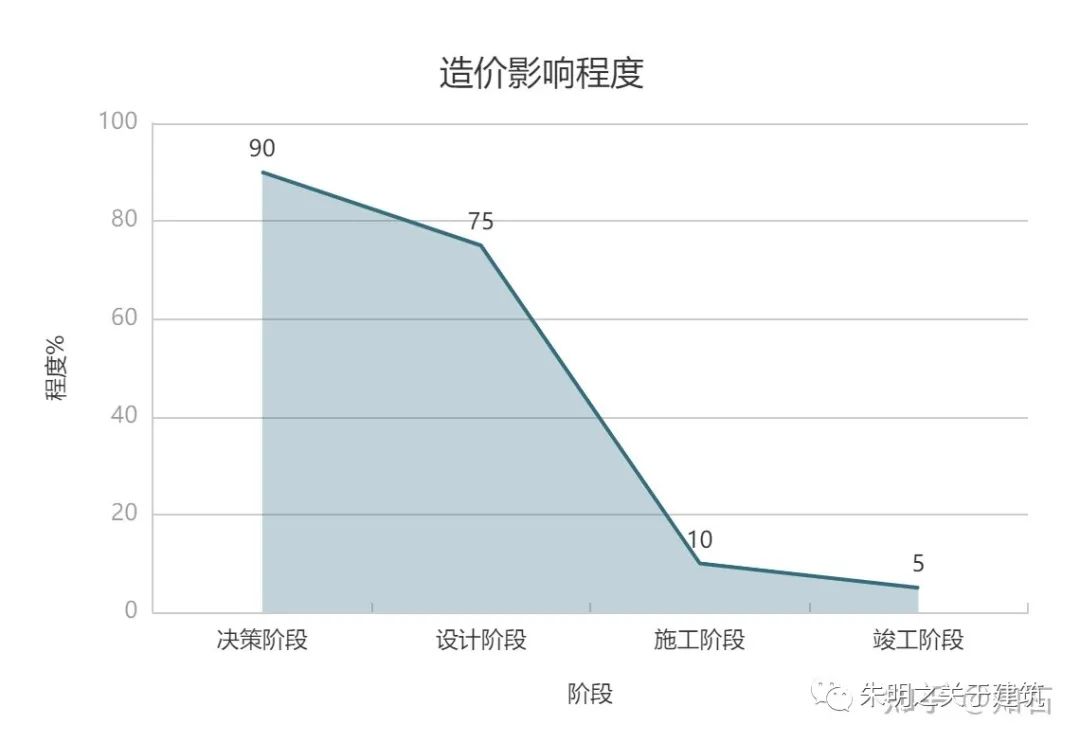 DfMA的本质就是“面向EPC的施工组织设计”(新加坡绿色建筑公司有哪些)