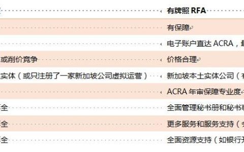 注册新加坡公司，找有ACRA秘书牌照RFA的机构办理！(深圳注册新加坡公司机构)